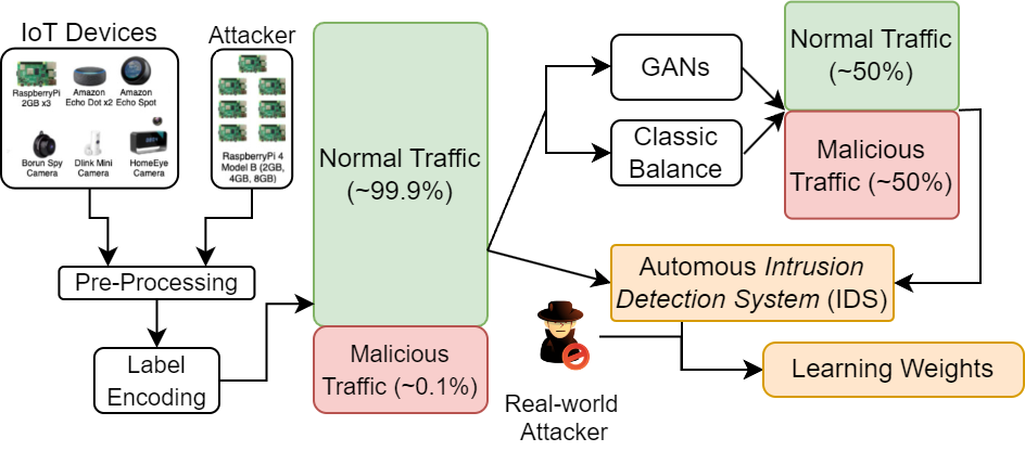 IoT-GAN